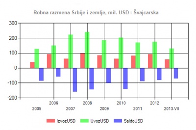 Izvor: www.pks.rs