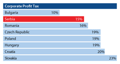 Corporate-Profit-Tax