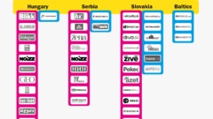 Dovršena akvizicija akcija preduzeća sa zajedničkim ulaganjem Axel Springera u Mađarskoj, Srbiji, Slovačkoj, Estoniji, Letoniji i Litvaniji